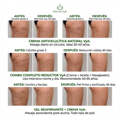Gel de Ducha para la Celulitis 125ml